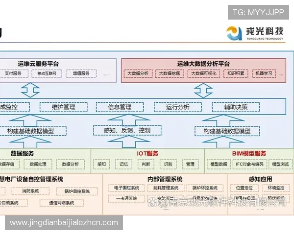 如何通过bg真人对接的平台实现高效玩家管理与游戏数据分析